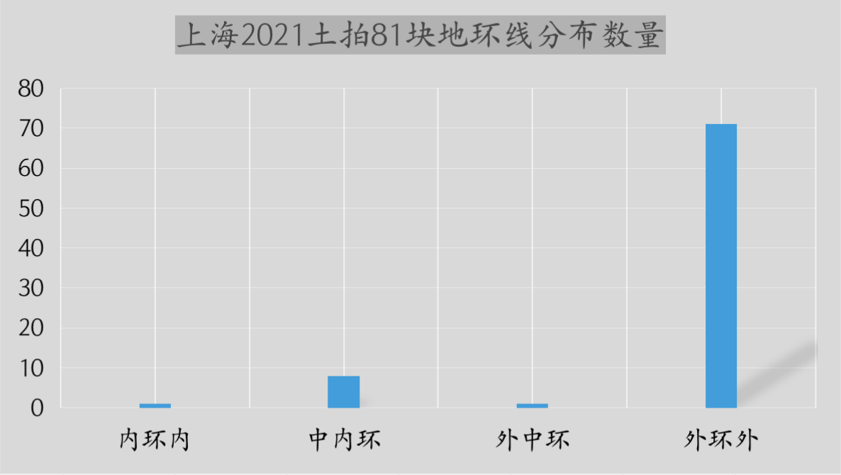 后面两年上海房价走势大概这样