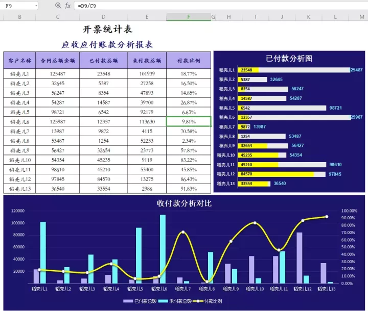 超实用干货!全套应收账款管理表格,公式已设置,亲测好用