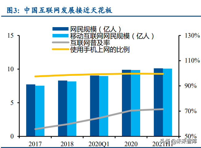 元宇宙专题报告：如何看待元宇宙的本质及未来的发展趋势？