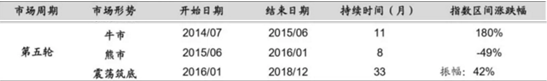 人物：“中国十位最牛散户”、十大股东公司数量最多的牛散徐开东