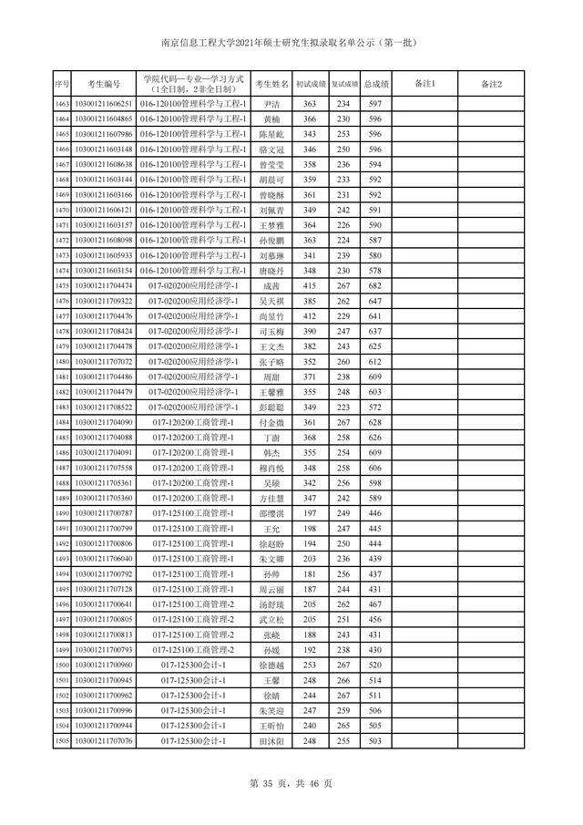 南京信息工程大学2021年硕士研究生招生3批拟录取名单汇总
