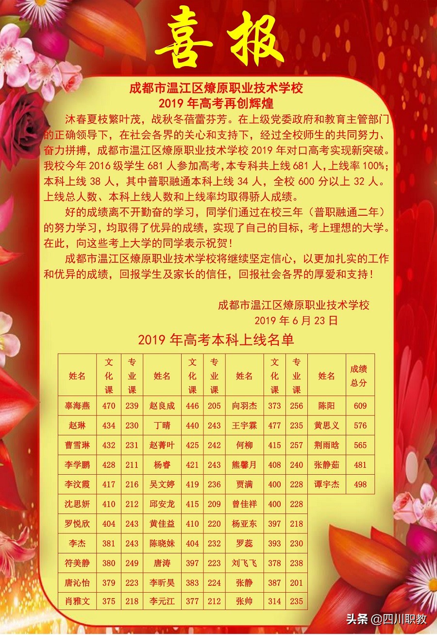 成都市温江区燎原职业技术学校2019年高考再创辉煌