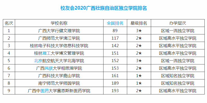 与“母体”脱勾，“广西科技大学鹿山学院”转设为“柳州工学院”