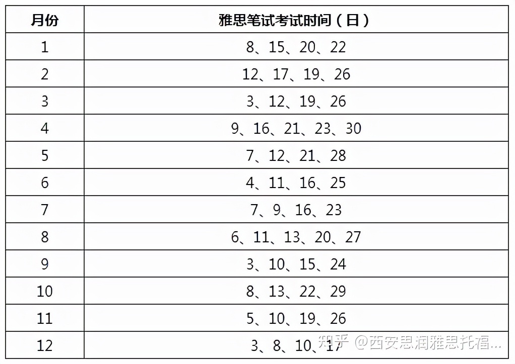 2022年雅思考試時間和費用