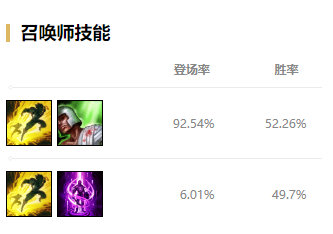 LOL：国服新攻略中心上线，大数据助你抢占先机