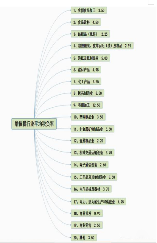 “内账”“外账”有啥区别？会计人员可以不做，但是一定要知道