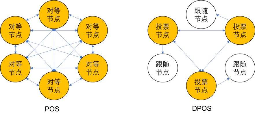 投资人疯狂打“Call”的EOS，是否会成为2019年区块链新趋势？