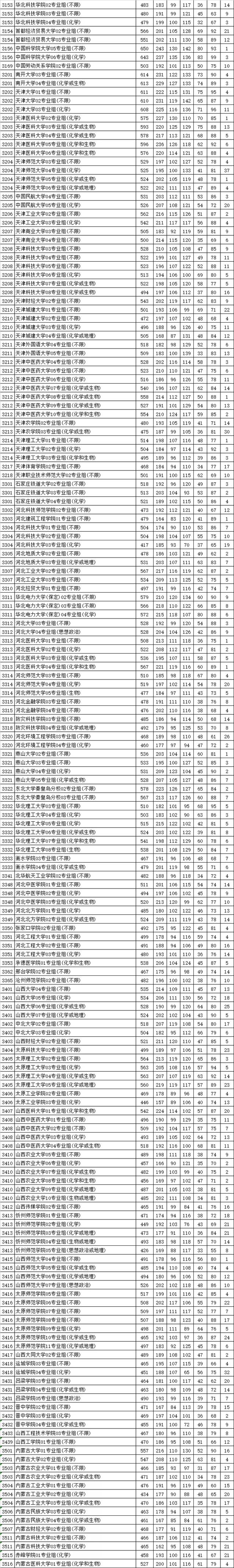 江苏2021本科批次投档线公布，快看你进档了没
