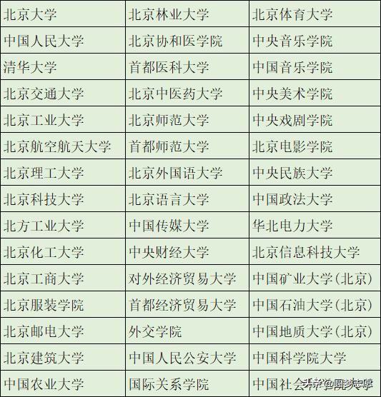 本科学历不值钱？这366所可以直接保研的大学，值得了解