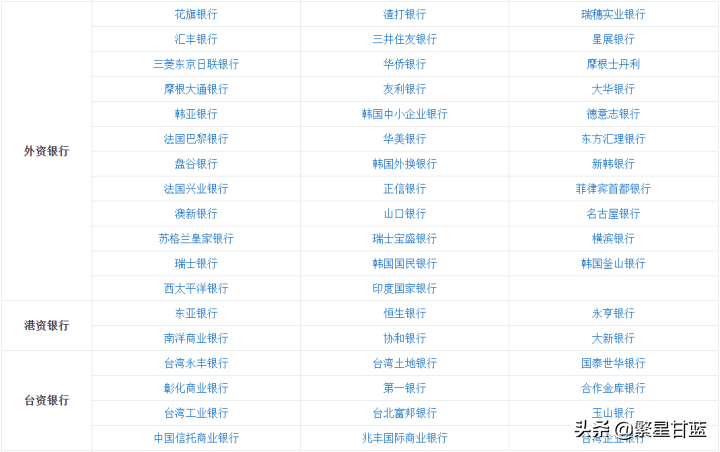 我国的银行分类有哪些？