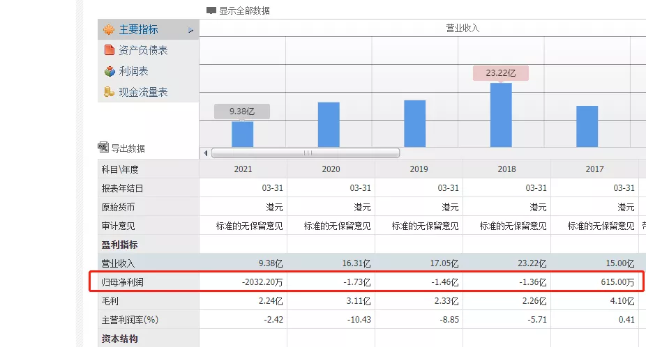 股价仅剩0.067，五粮液最大经销商清盘重组，白酒卖不动了？