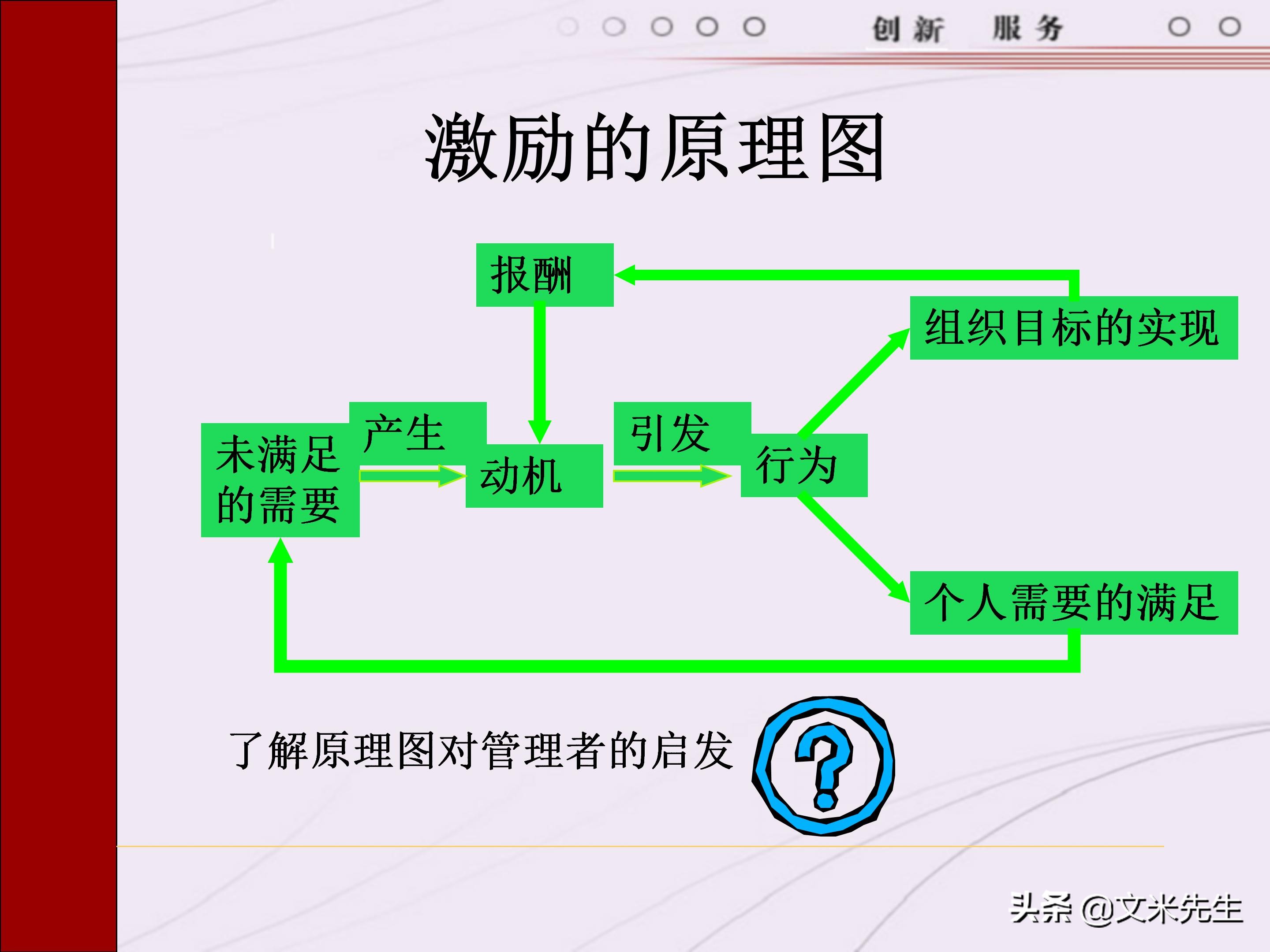 管理者需要具备哪些技能？165页中层管理人员执行力提升培训