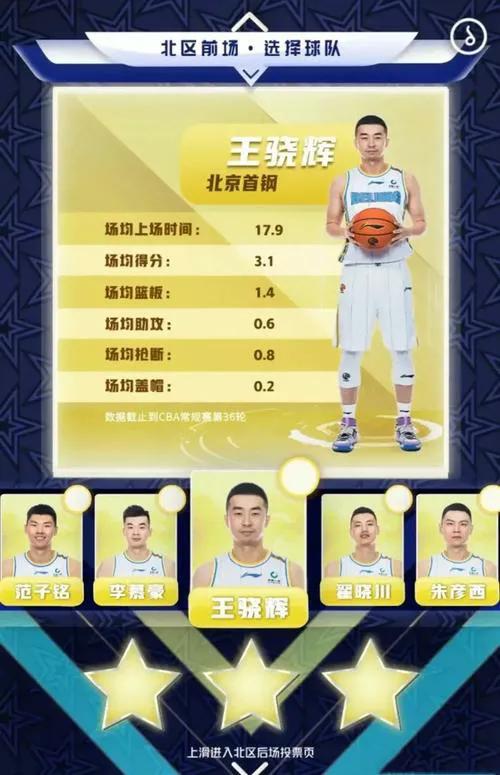 为什么cba会输(当我们为王骁辉的全明星投票时被拒收时，为什么CBA已经输了)