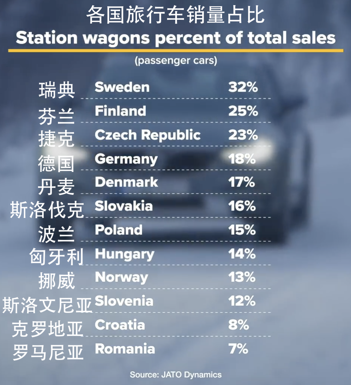 买这种车，你必须懂车、有钱、有闲，并且内心清净