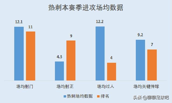 为什么热刺进不了欧冠(幸运取胜，热刺却已无缘欧冠：穆帅要解决球队人心涣散的问题)