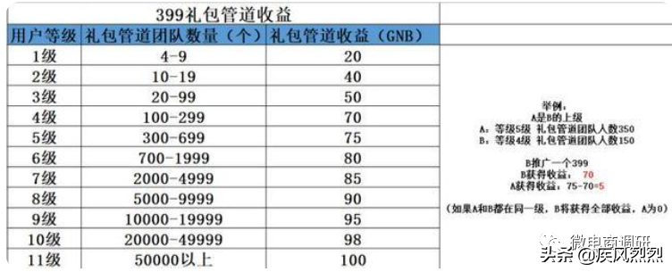 “国金公链”已遭官媒点名，三喜生活现行制度有何问题？