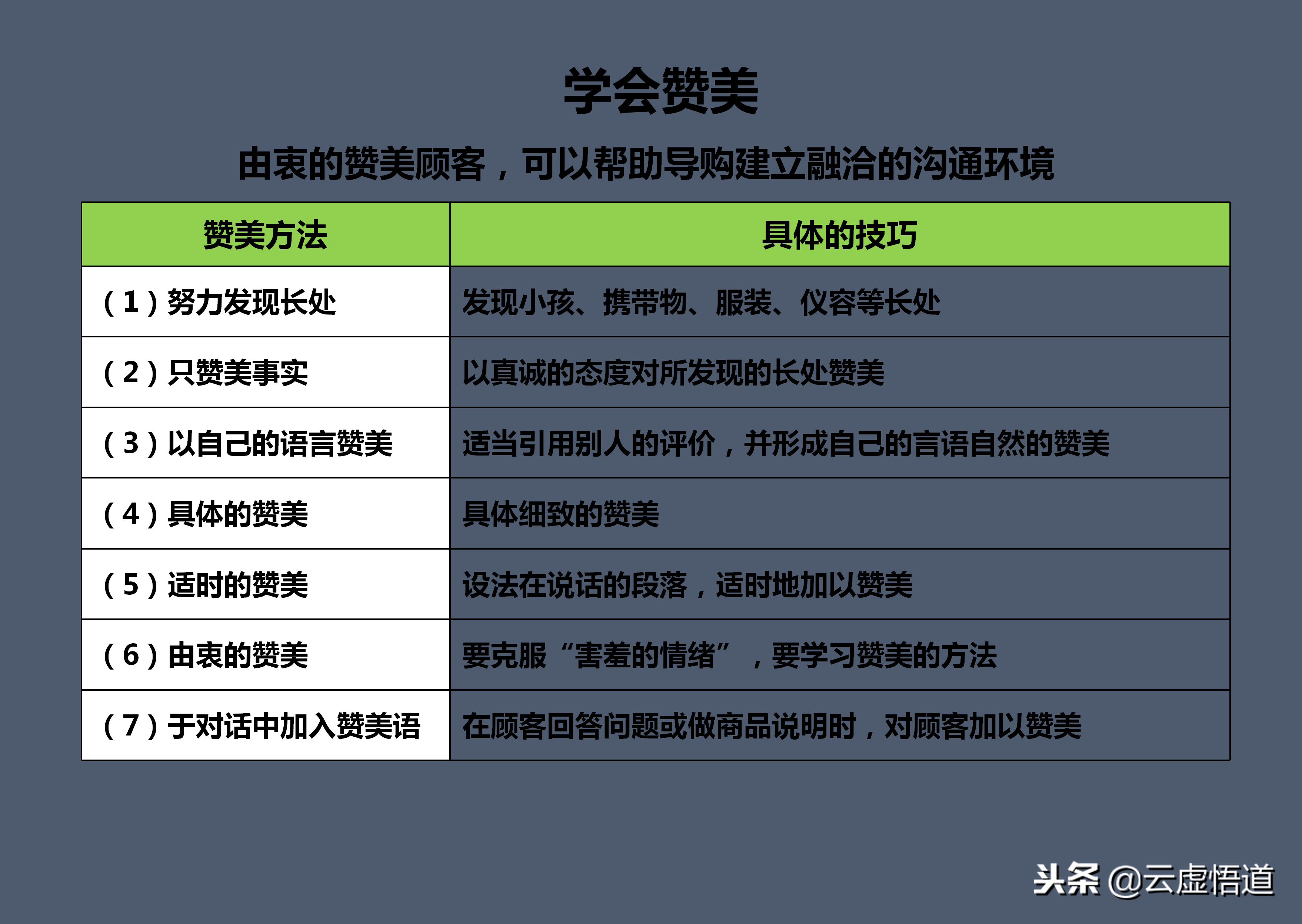 十五年经验老销售，年薪千万时总结的：37页销售技巧及话术培训
