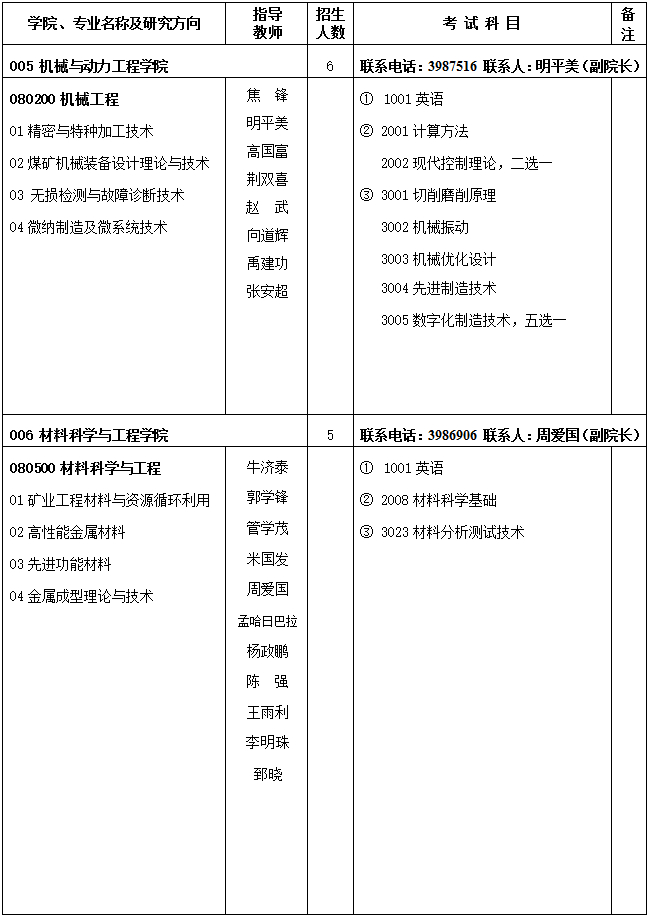 河南理工大学2020年博士研究生冬季招生简章发布！拟招生59人