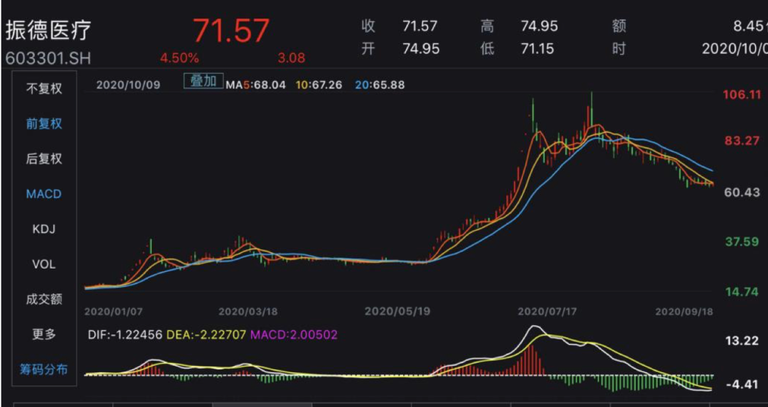 振德医疗后劲存疑(振德医疗出现溢价什么情况)