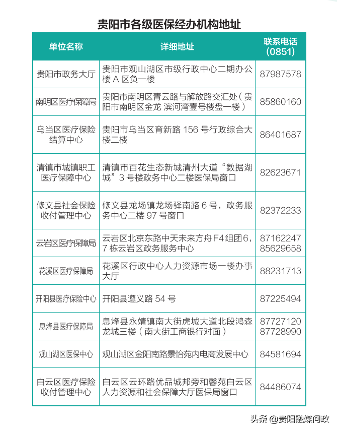 贵阳社保卡申领、挂失、补办……看这一篇就够了！｜融媒问政·市民关注