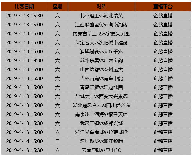 pptv体育中甲足球直播(周末看球必备，中超中甲中乙各级职业联赛最全直播表)