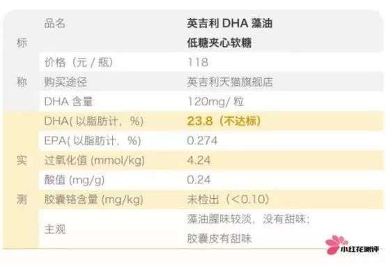 宝宝藻油DHA测评：12款中有9款不推荐给婴幼儿！