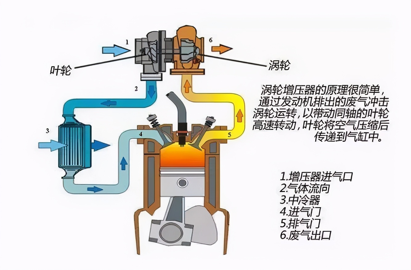 汽车带“T”和不带“T”哪个好，不抬杠，一组对比见分晓