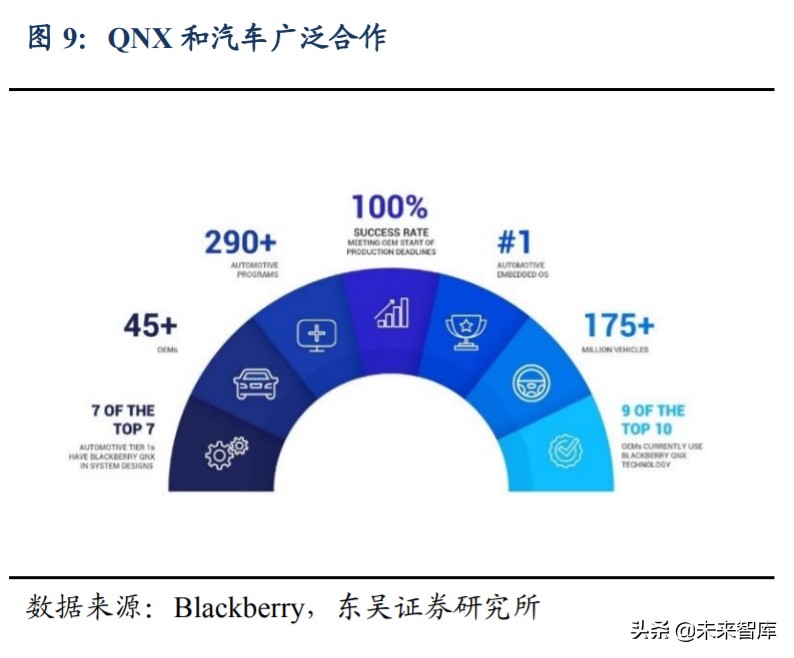 汽车行业深度报告：汽车软件操作系统产业链深度解析