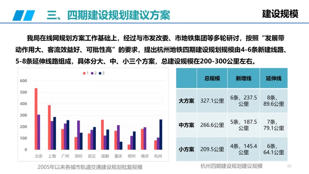 干货！杭州地铁四期建设规划建议方案曝光