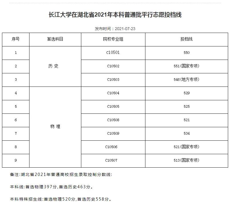 #长江大学，湖北省属高校中规模最大、学科门类最齐全综合性大学