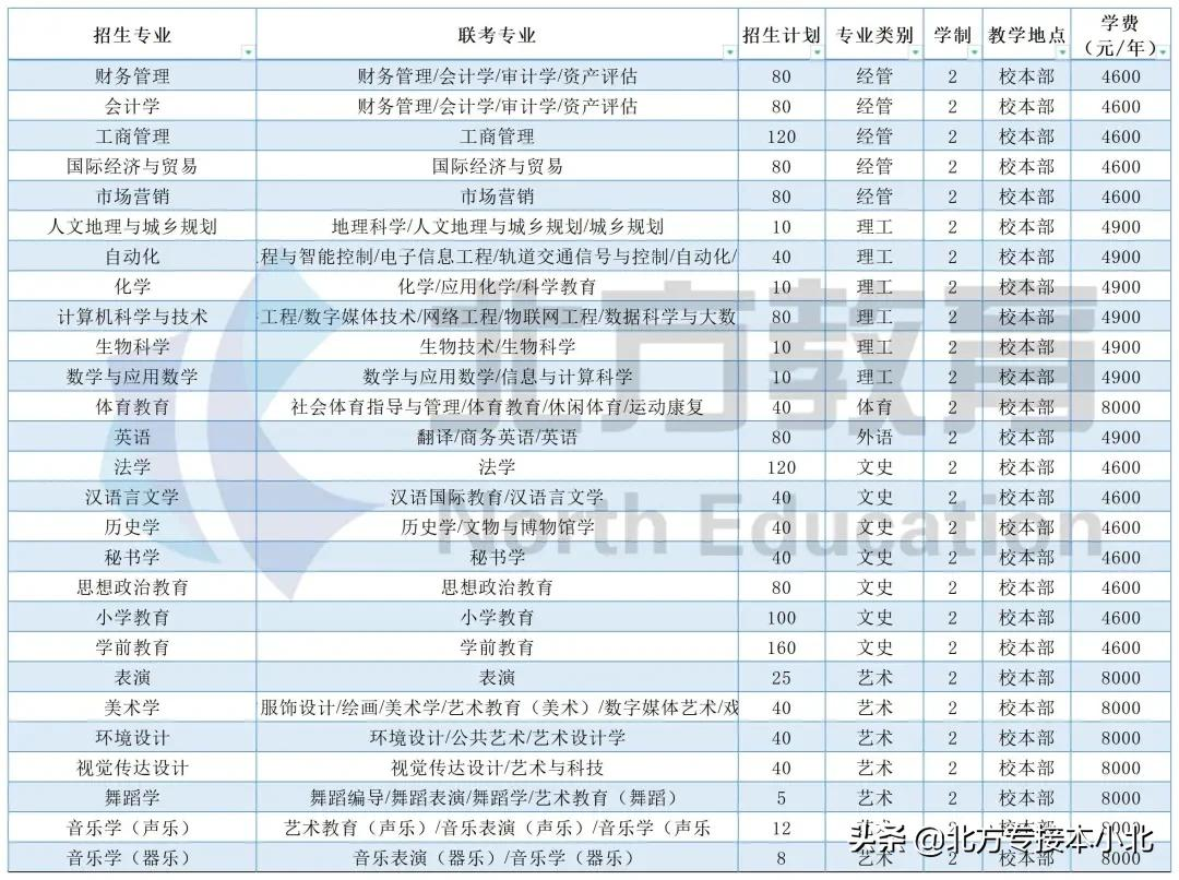 河北省最早成立的四所师范之一——邢台学院