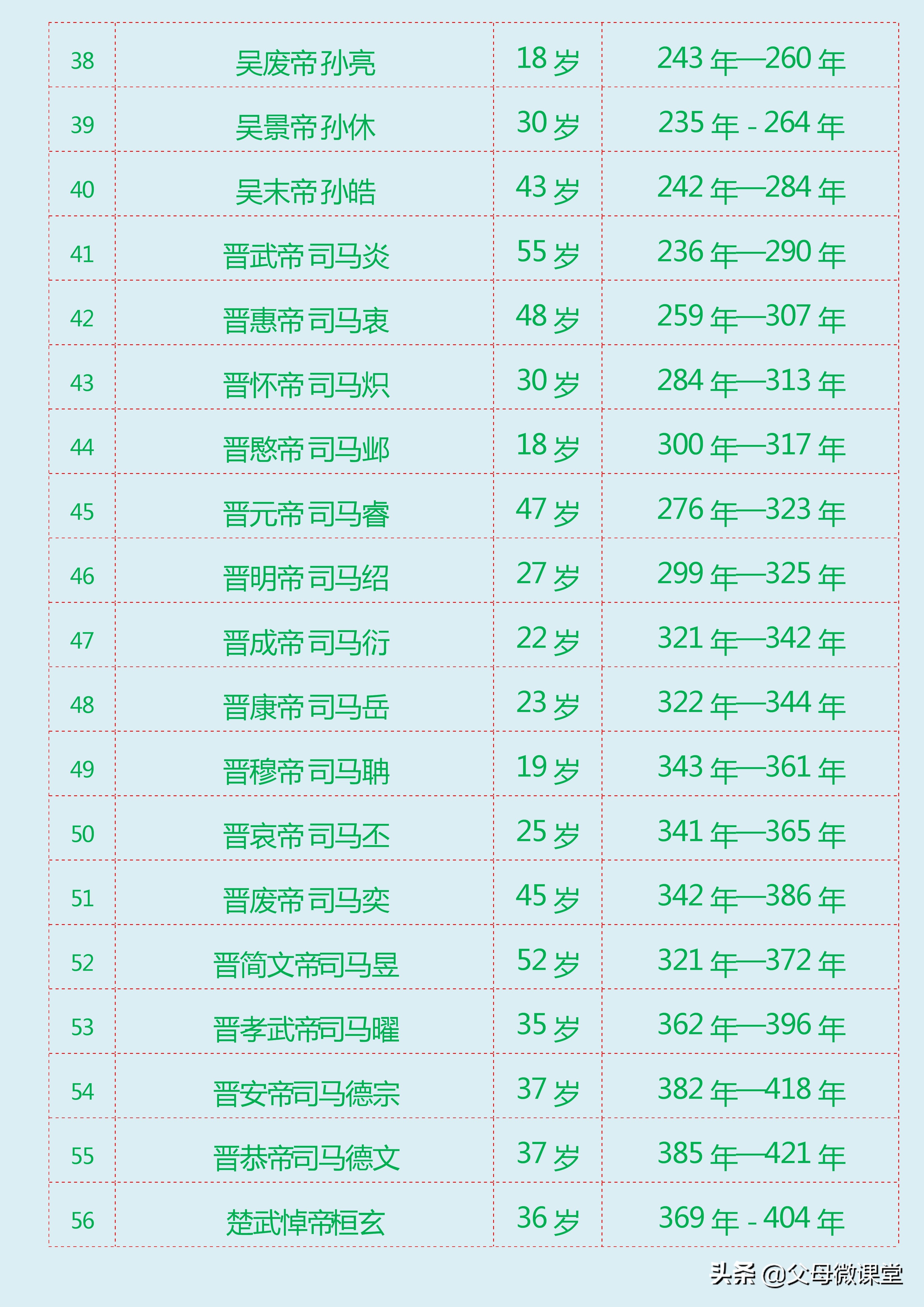 中国朝代寿命排行（中国历朝历代皇帝寿命列表大全）