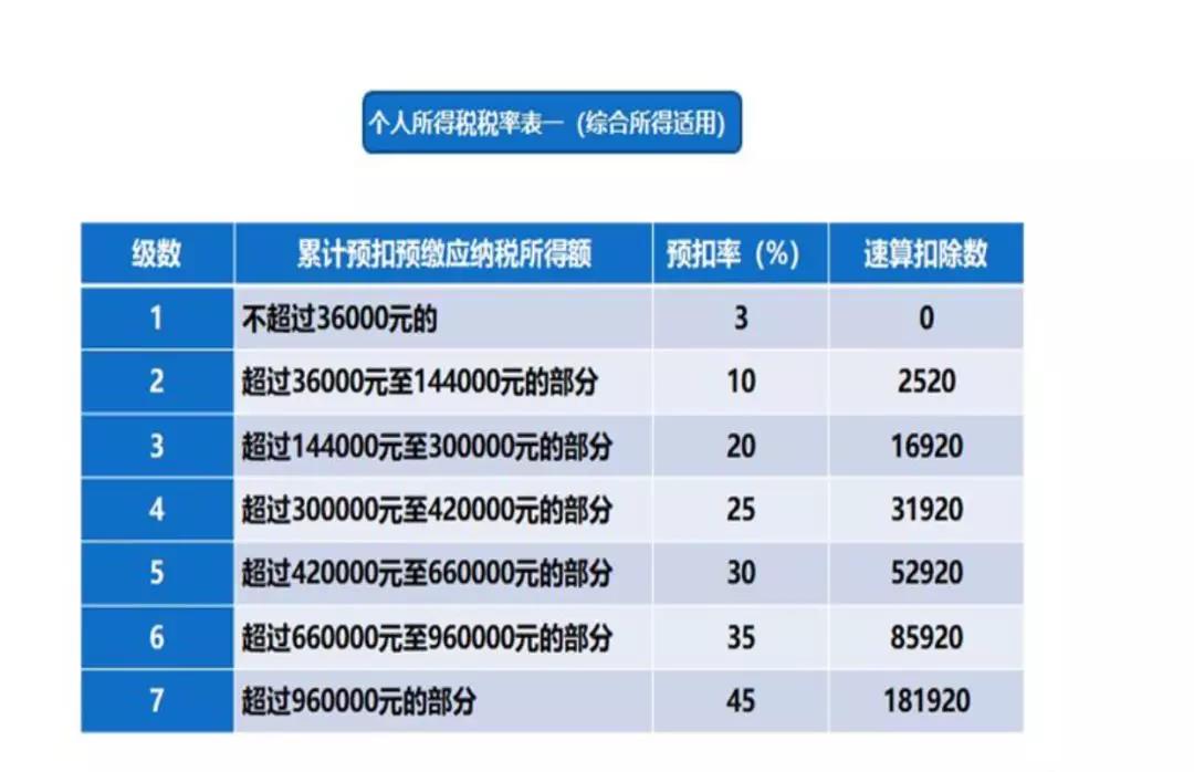 小规模增值税纳税申报表