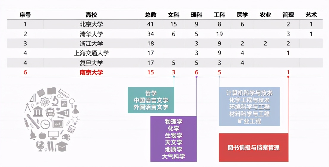 94位院士参与“主演”，拍摄横跨两个世纪，南京大学“百年巨幕”今日震撼上映！