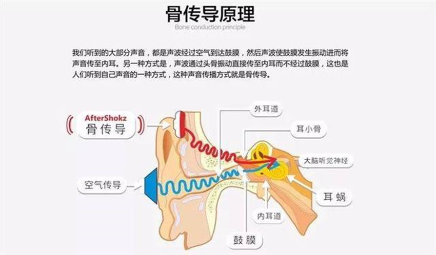 南卡Runner Pro2骨传导蓝牙耳机：旗舰再升级，聆听更舒爽