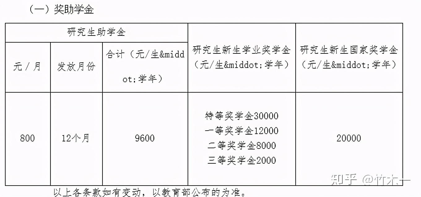 心理学考研 广州大学考情分析（含21年真题简析）