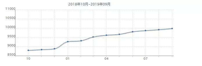 沈阳各小区最新房价出炉!五区突破10000元/平!看看你家房子值多少钱了?
