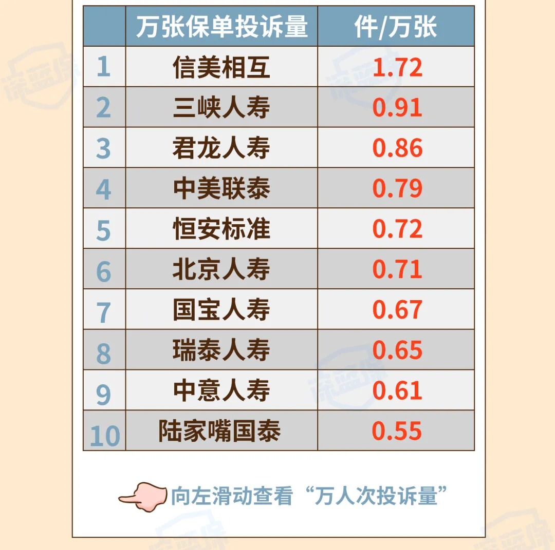 最新！2021保险公司十大排名揭晓，你看中的保险公司上榜了吗？