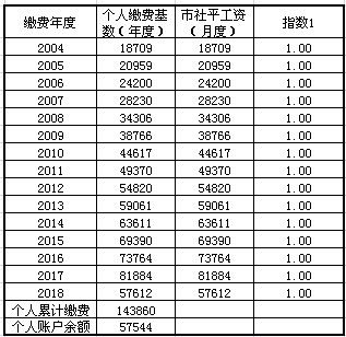 参保年限与档次咋搭配，养老金最划算？100%档15年还是60%档25年