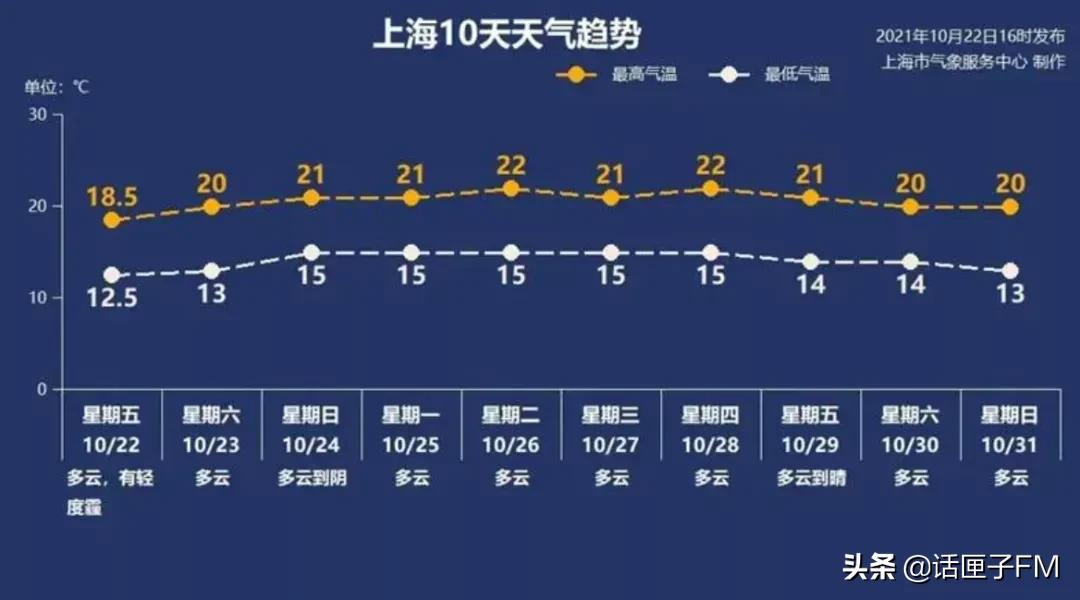 春夏咻冬?你要的上海的秋天来了!赶紧起床秋游去