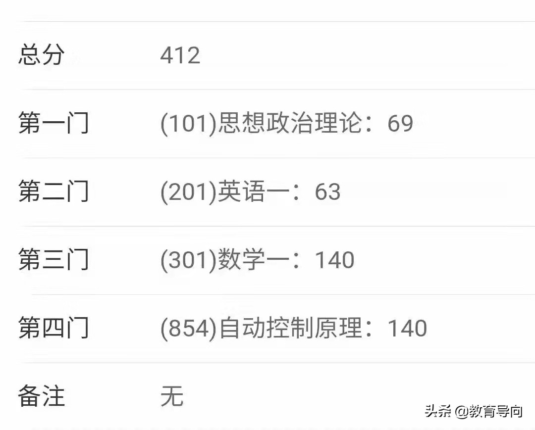 考研成绩412分，专业排名却是71，今年复试线可能普遍上涨