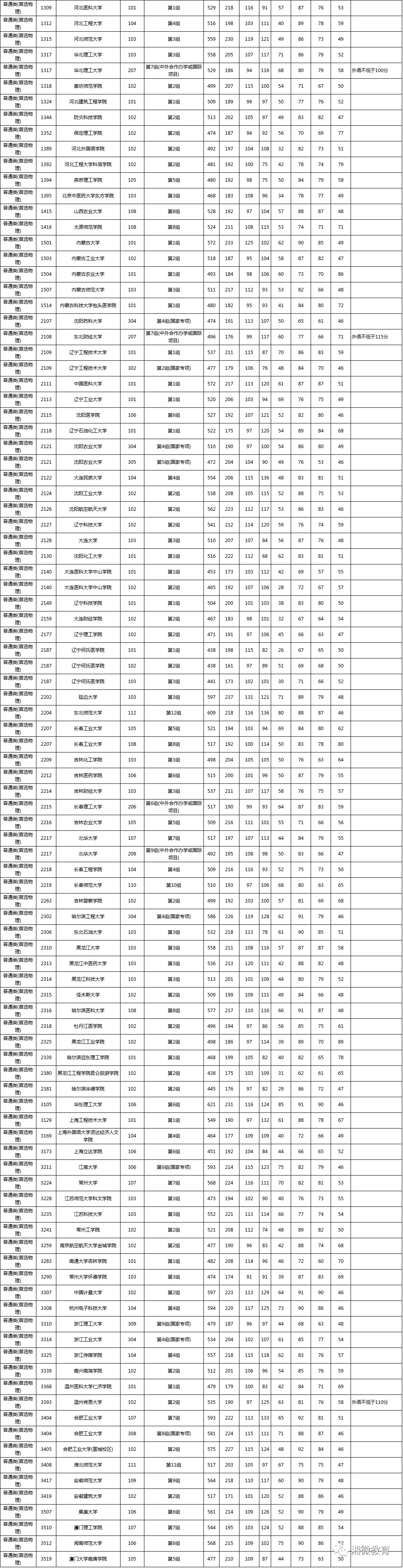湖南2021高考本科批征集志愿发布