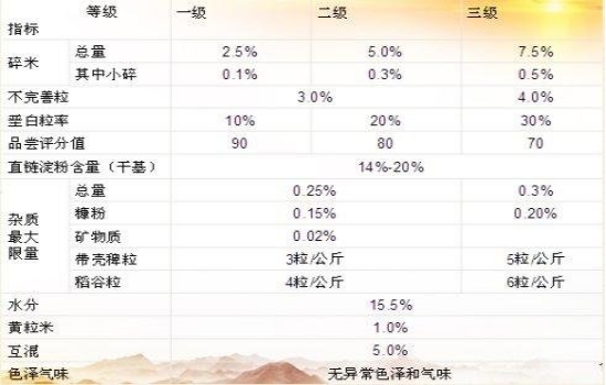 內(nèi)行人買大米，不是越貴越好，米袋“3行字”，都是優(yōu)質(zhì)好米
