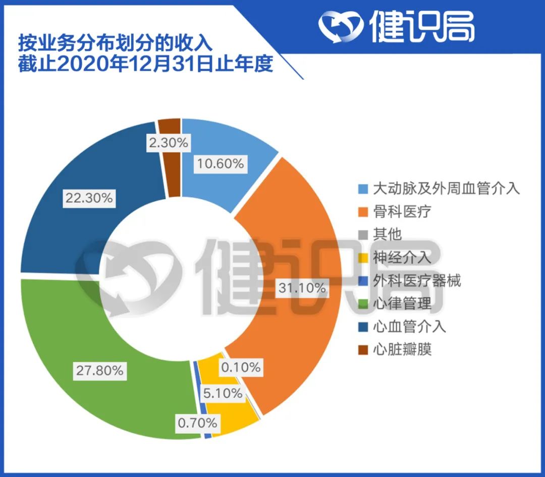 “行贿门”曝光后，微创花费九万欧元买下“人工肺”ECMO