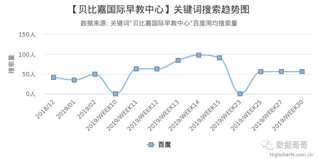 100个教育加盟品牌近期网民搜索趋势「第四集」