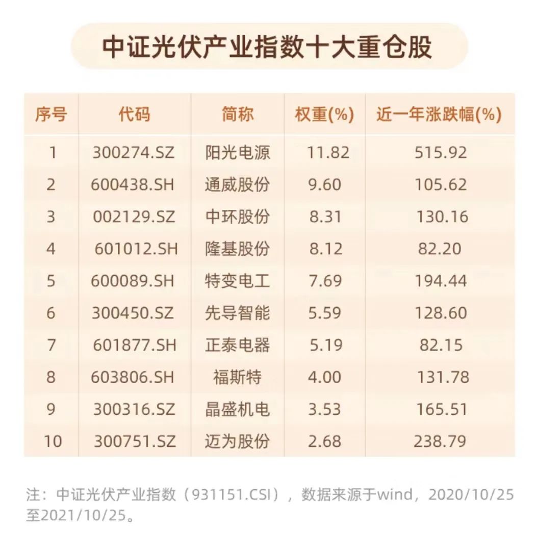 9个月规模120亿，200万人关注，这只基金火了