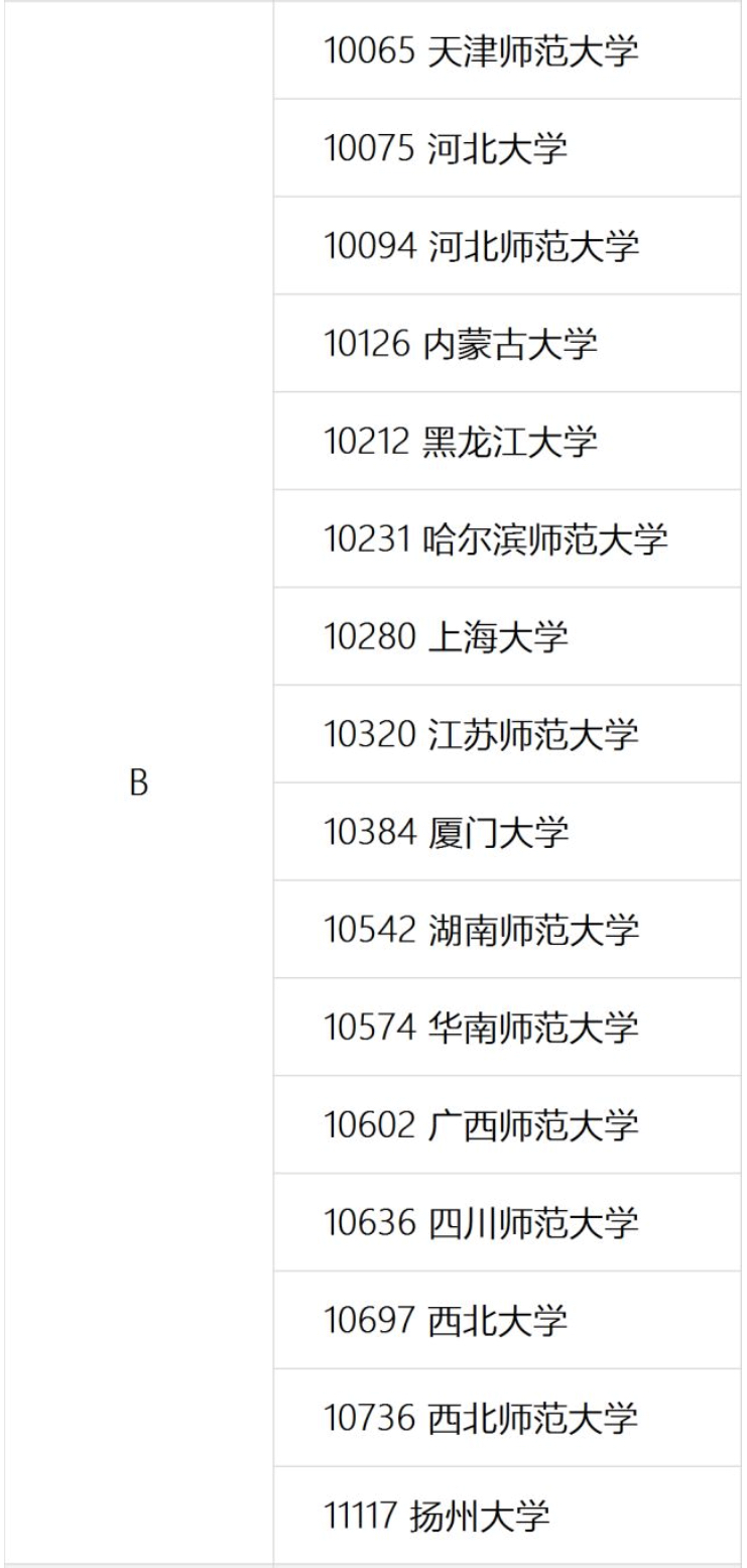 2020大学中国语言文学（含汉语言文学）专业排名：考生可关注
