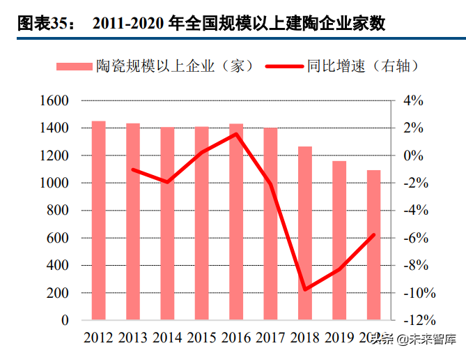 瓷砖行业研究：供需两端加速行业洗牌，龙头陶企强者恒强