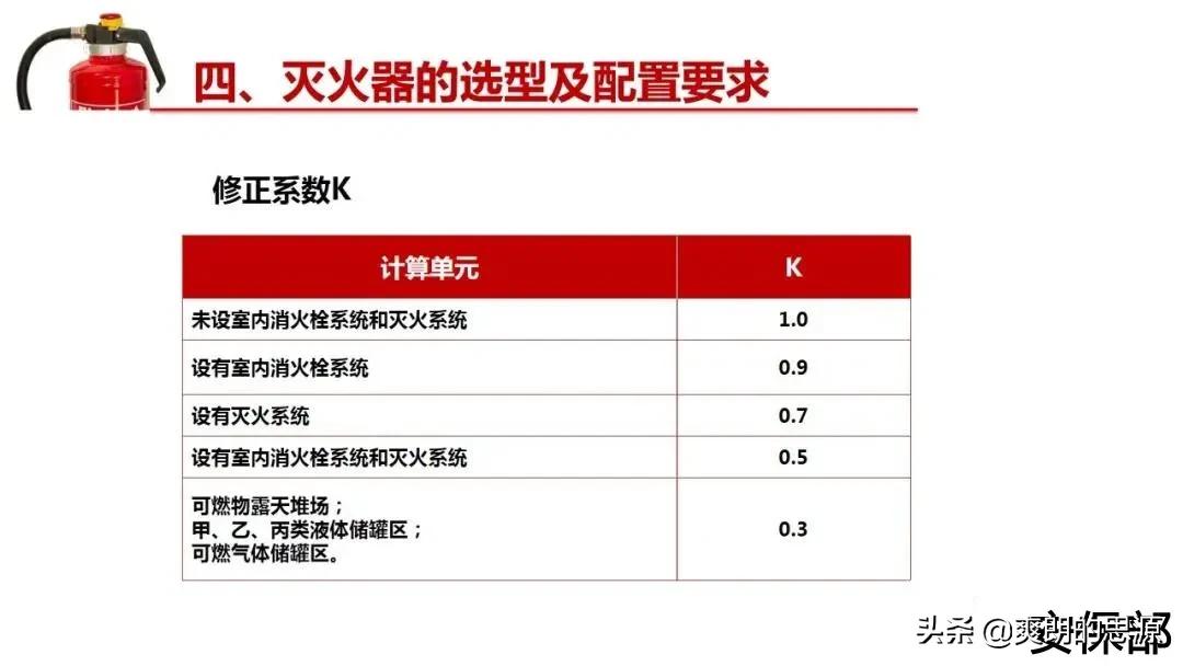 小小滅火器！你真的懂嗎？