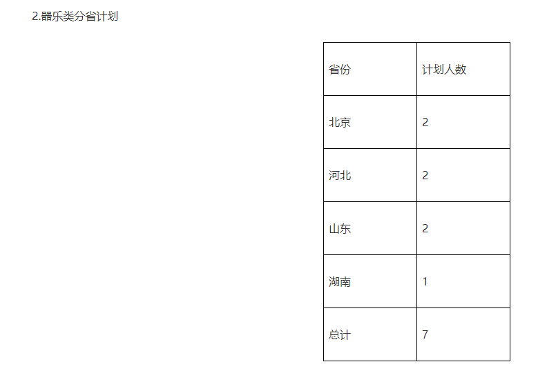 16所院校公布校考合格线！十一大音乐学院专业多少分才能录取？